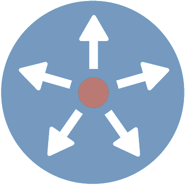 A circle with arrows pointing outward and an orange dot in the center.